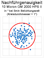TSO - Genauigkeit des 2-Achsen-Nachführmodus