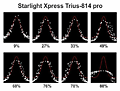 TSO - Die Helligkeitsverteilung der Sternscheibchen in Abhängigkeit von der maximalen Sättigung - gemessen mit der Starlight Xpress Trius-814 pro