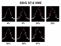 TSO - Die Helligkeitsverteilung der Sternscheibchen in Abhängigkeit von der maximalen Sättigung - gemessen mit der ST-8 XME