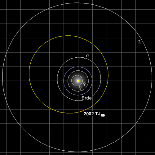TSO0001 - Orbit