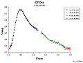 Lichtkurve von CY Dra