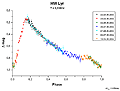 Lichtkurve von HW Lyr