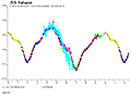 Lichtkurve von (53) Kalypso - © Raoul Behrend