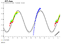 Lichtkurve von (67) Asia - © Raoul Behrend
