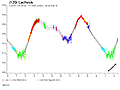 Lichtkurve von (120) Lachesis © Raoul Behrend