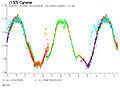 Lichtkurve von (133) Cyrene © Raoul Behrend