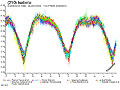 Lichtkurve von (210) Isabella - © Raoul Behrend