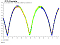 Lichtkurve von (216) Kleopatra - © Raoul Behrend