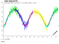 Lichtkurve von GSC 833-1073