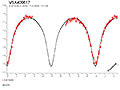 Lichtkurve von VSX409617