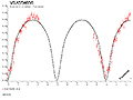 Lichtkurve von VW Cep